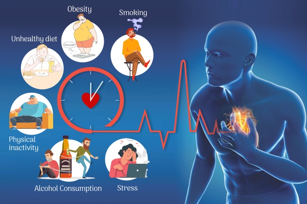 Illustration showing risk factors for heart disease. A human figure holds their chest in pain, with a heartbeat line and a clock featuring a heart symbol. Surrounding circles depict causes: unhealthy diet, obesity, smoking, physical inactivity, alcohol consumption, and stress.